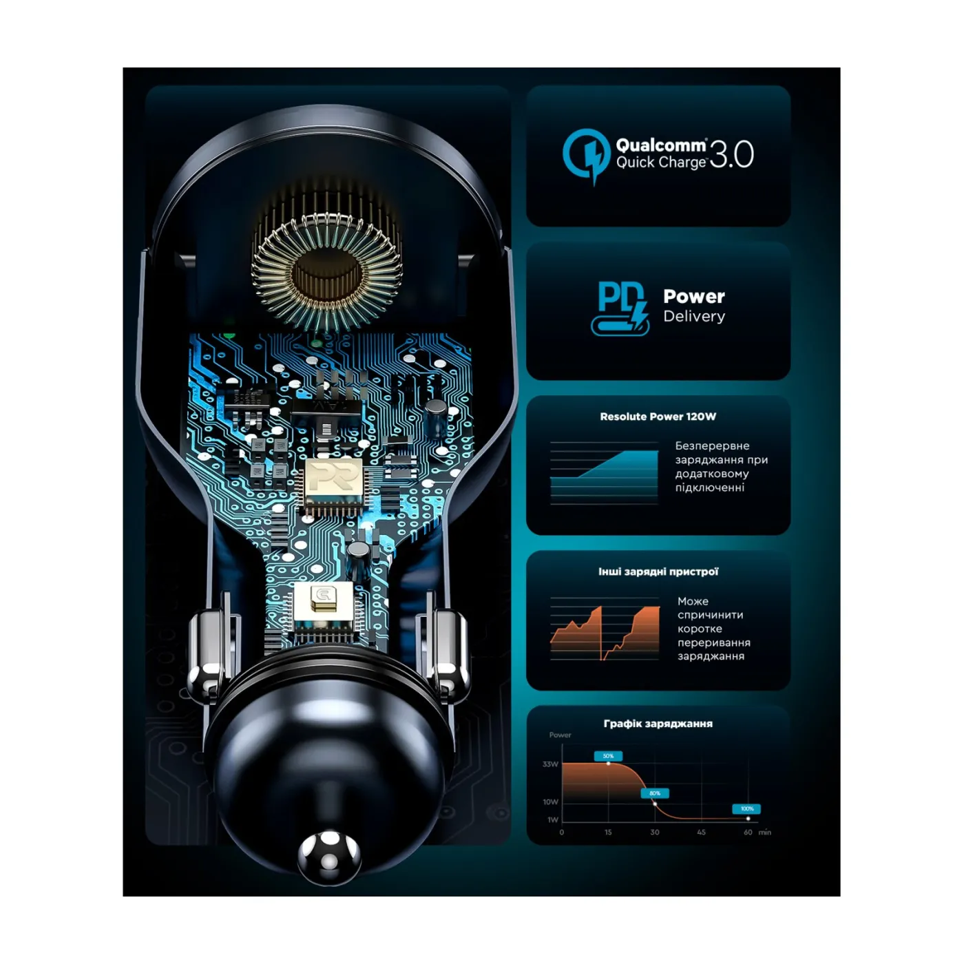 Автомобільний зарядний пристрій ArmorStandart Resolute Power ASPP-21 120W 2xUSB-C, USB — фото 5