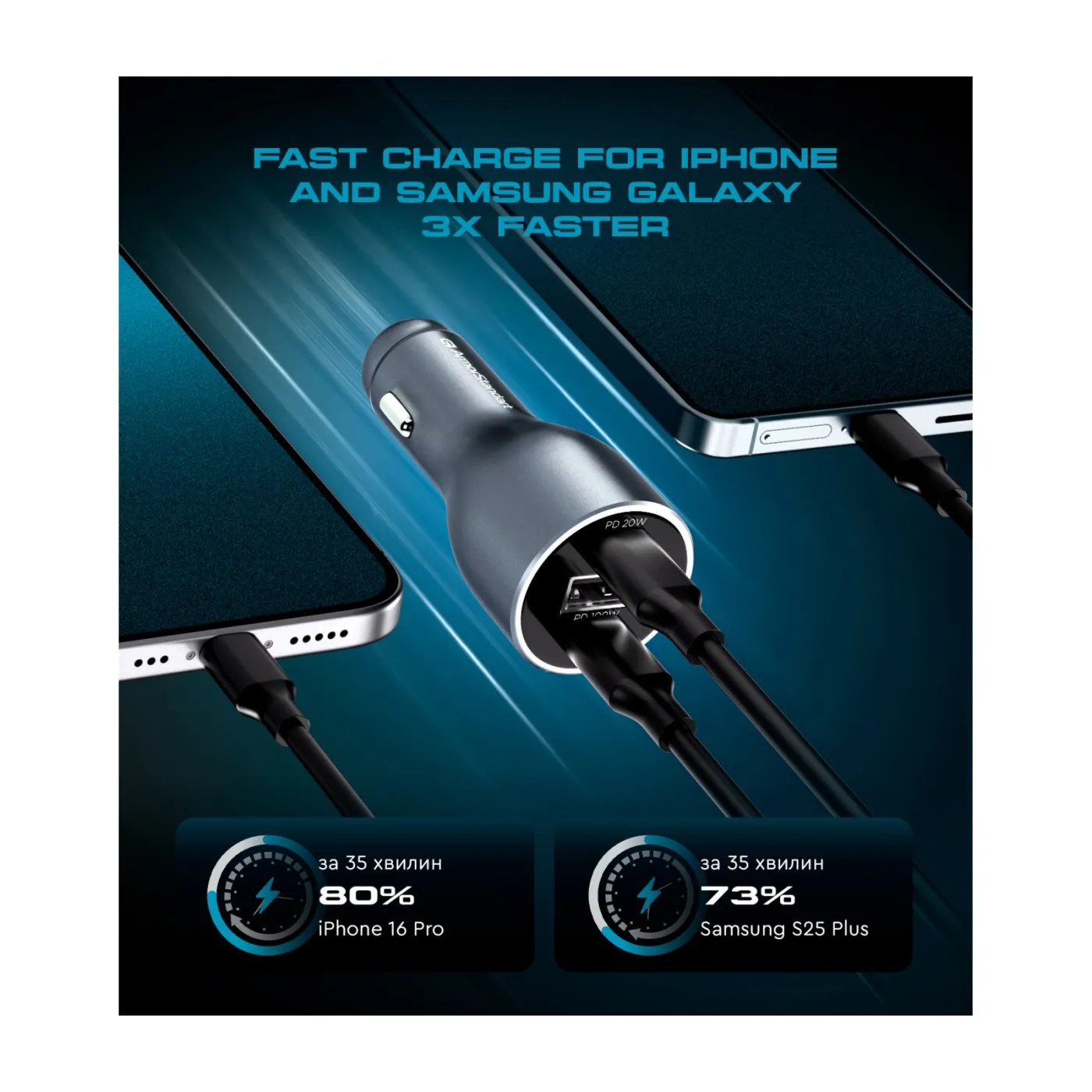Автомобільний зарядний пристрій ArmorStandart Resolute Power ASPP-21 120W 2xUSB-C, USB — фото 6